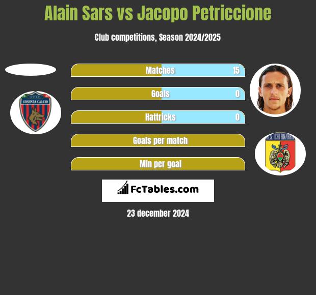 Alain Sars vs Jacopo Petriccione h2h player stats