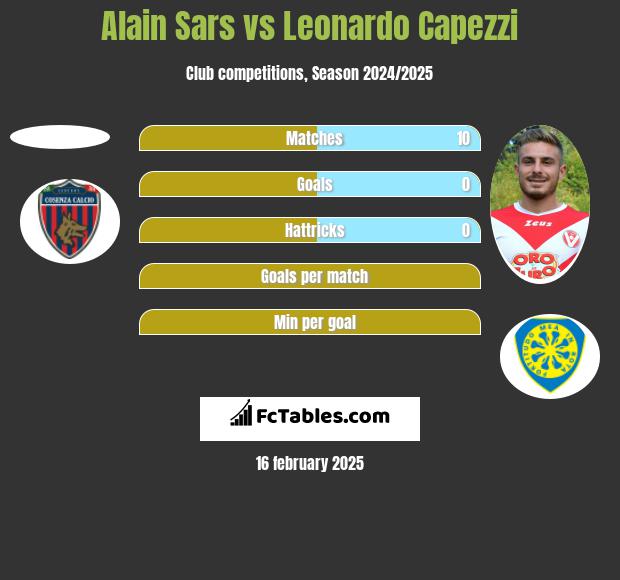 Alain Sars vs Leonardo Capezzi h2h player stats