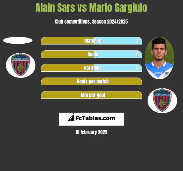 Alain Sars vs Mario Gargiulo h2h player stats