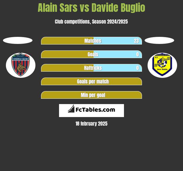 Alain Sars vs Davide Buglio h2h player stats