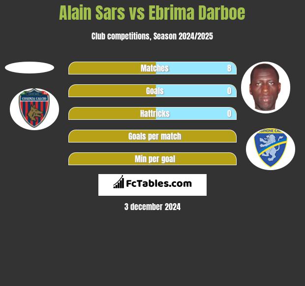 Alain Sars vs Ebrima Darboe h2h player stats