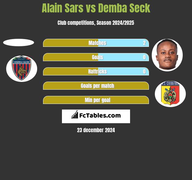 Alain Sars vs Demba Seck h2h player stats