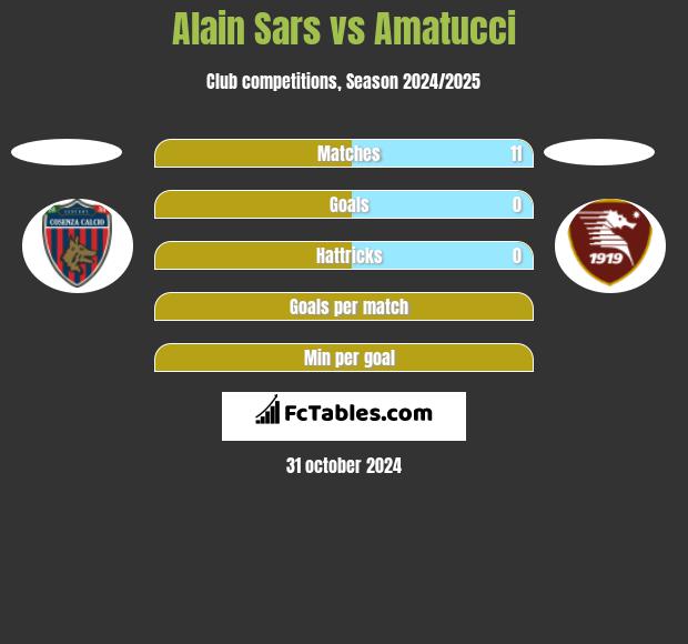 Alain Sars vs Amatucci h2h player stats