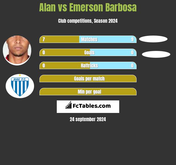 Alan vs Emerson Barbosa h2h player stats