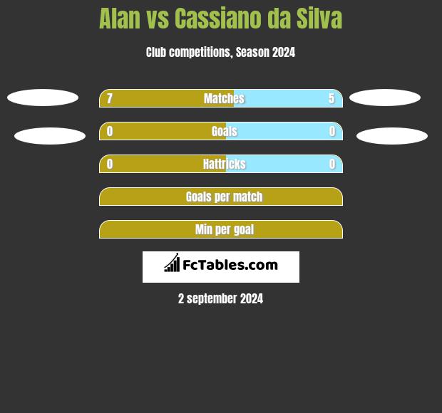 Alan vs Cassiano da Silva h2h player stats