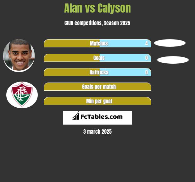 Alan vs Calyson h2h player stats