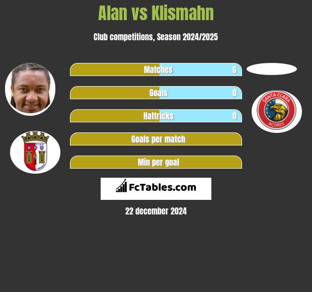 Alan vs Klismahn h2h player stats