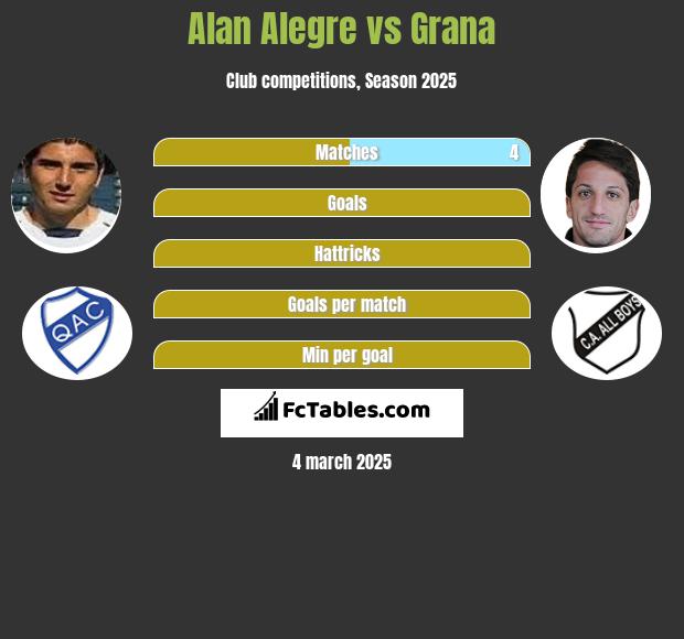 Alan Alegre vs Grana h2h player stats