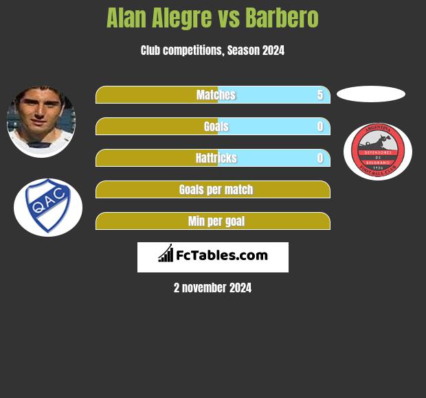 Alan Alegre vs Barbero h2h player stats