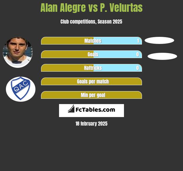 Alan Alegre vs P. Velurtas h2h player stats