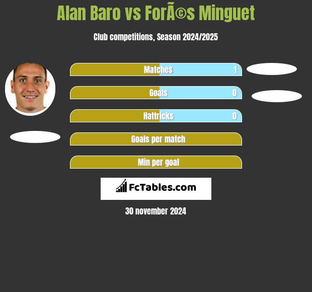 Alan Baro vs ForÃ©s Minguet h2h player stats