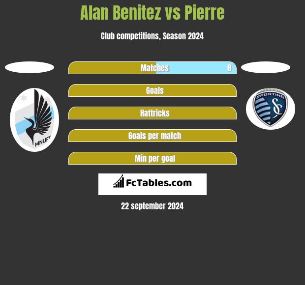 Alan Benitez vs Pierre h2h player stats