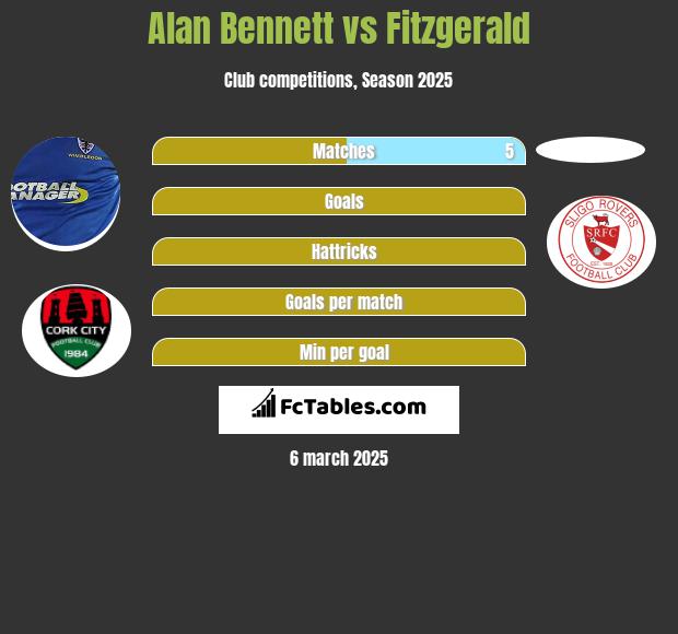 Alan Bennett vs Fitzgerald h2h player stats