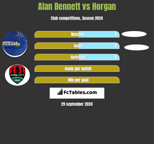 Alan Bennett vs Horgan h2h player stats