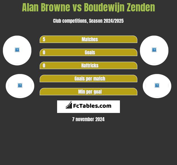 Alan Browne vs Boudewijn Zenden h2h player stats