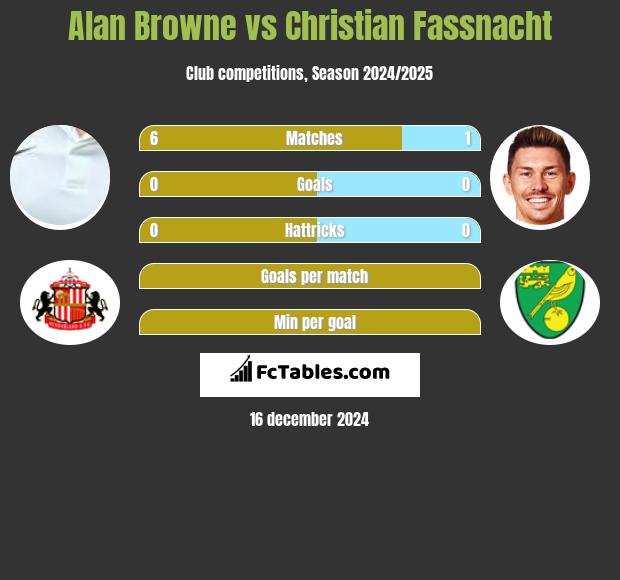 Alan Browne vs Christian Fassnacht h2h player stats