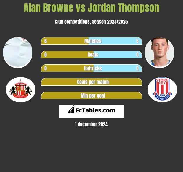 Alan Browne vs Jordan Thompson h2h player stats