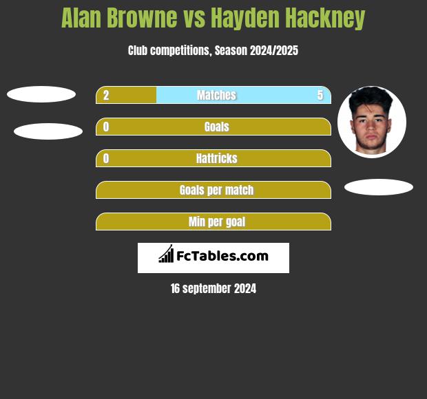 Alan Browne vs Hayden Hackney h2h player stats