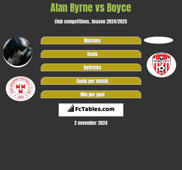 Alan Byrne vs Boyce h2h player stats