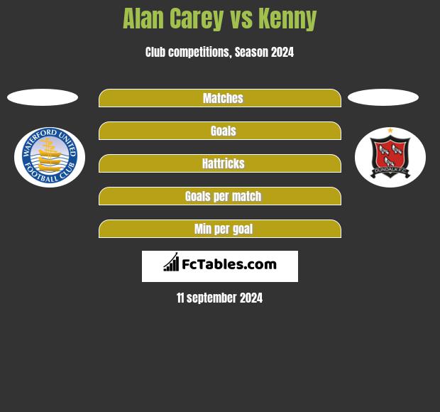 Alan Carey vs Kenny h2h player stats