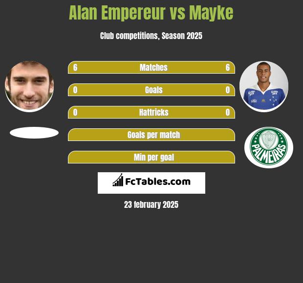 Alan Empereur vs Mayke h2h player stats