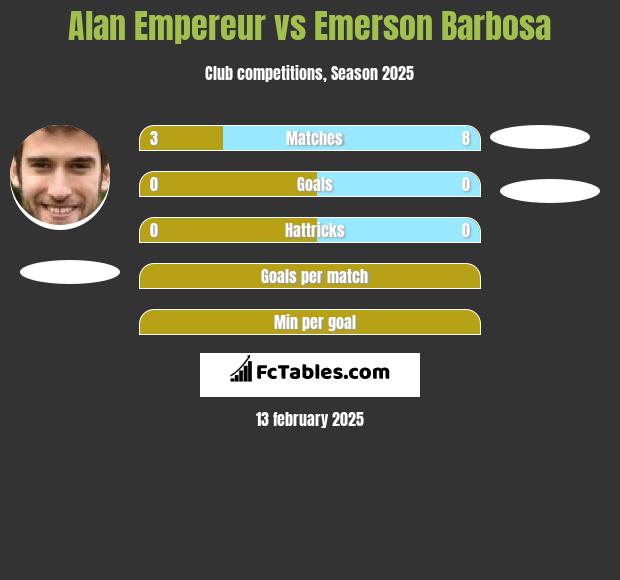 Alan Empereur vs Emerson Barbosa h2h player stats