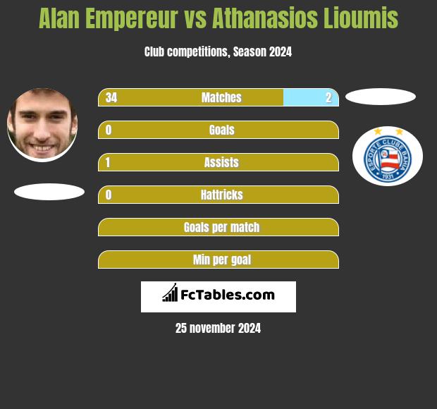 Alan Empereur vs Athanasios Lioumis h2h player stats