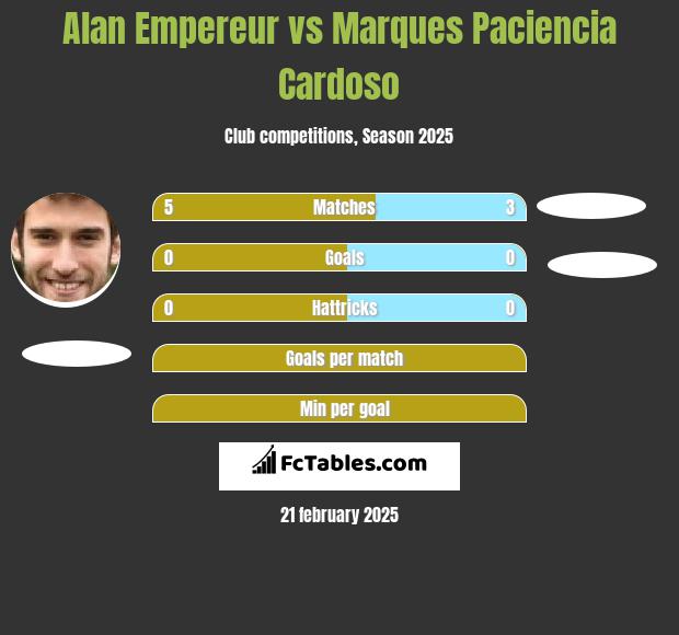 Alan Empereur vs Marques Paciencia Cardoso h2h player stats