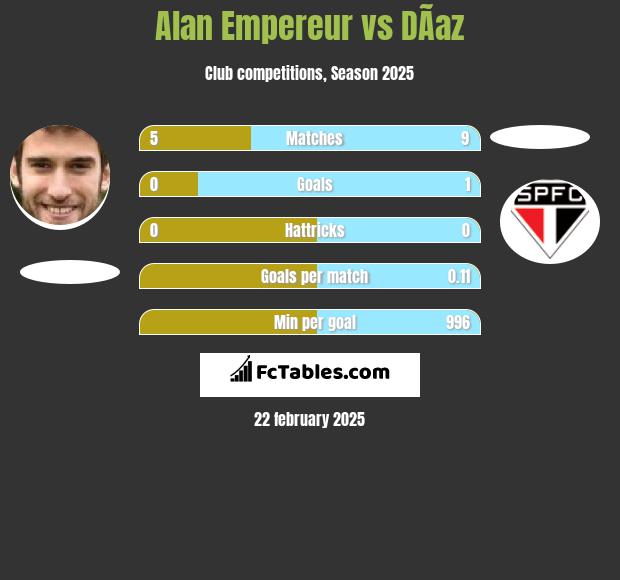 Alan Empereur vs DÃ­az h2h player stats