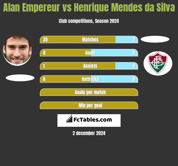 Alan Empereur vs Henrique Mendes da Silva h2h player stats