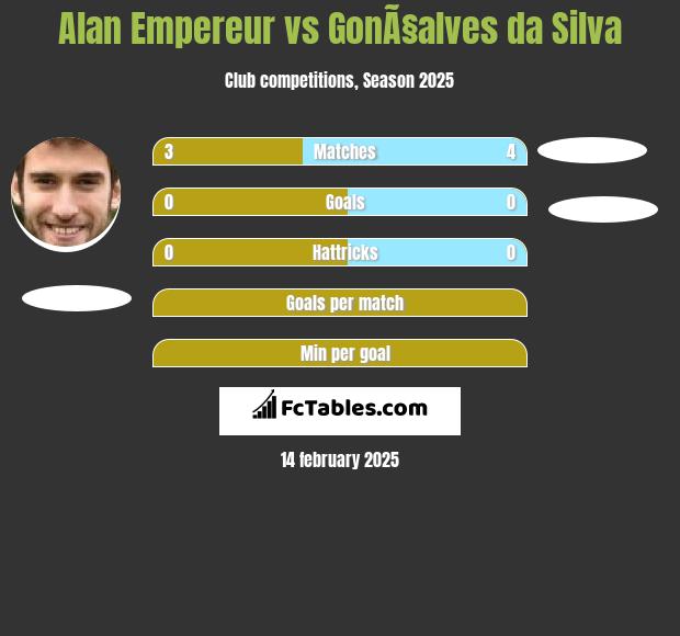 Alan Empereur vs GonÃ§alves da Silva h2h player stats