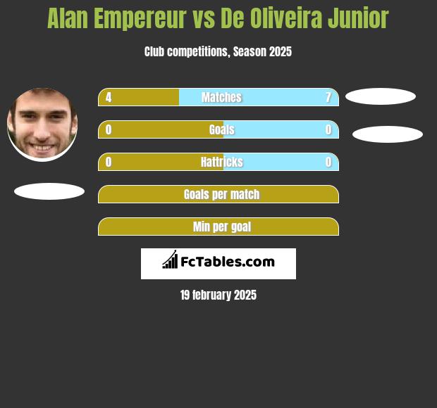 Alan Empereur vs De Oliveira Junior h2h player stats