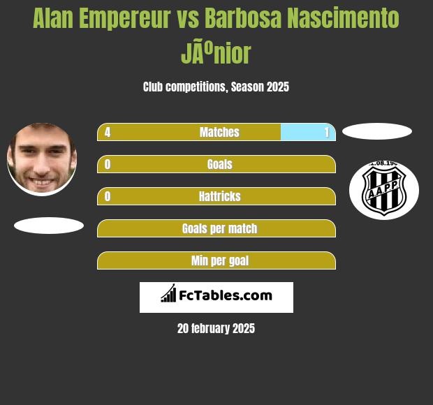 Alan Empereur vs Barbosa Nascimento JÃºnior h2h player stats