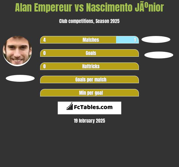 Alan Empereur vs Nascimento JÃºnior h2h player stats