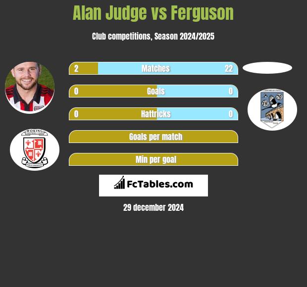 Alan Judge vs Ferguson h2h player stats