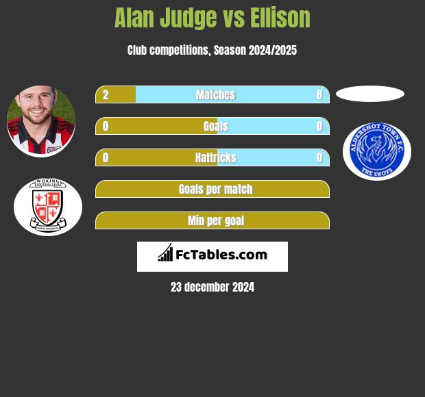 Alan Judge vs Ellison h2h player stats