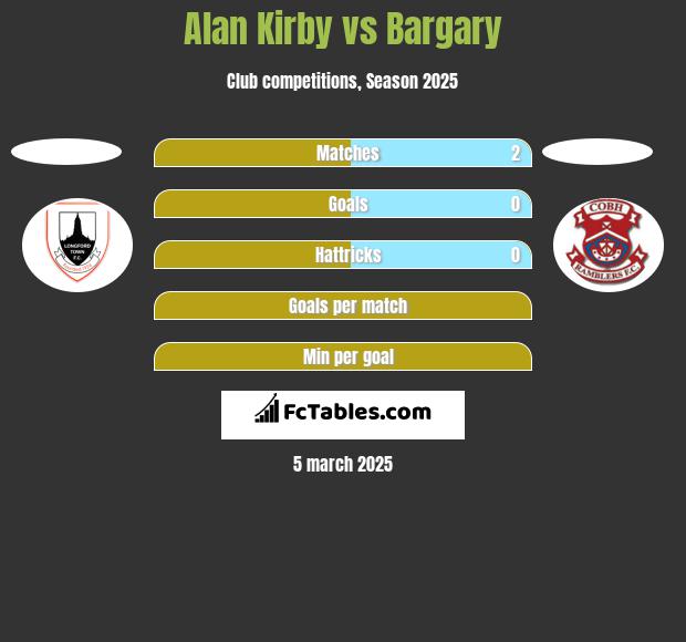 Alan Kirby vs Bargary h2h player stats