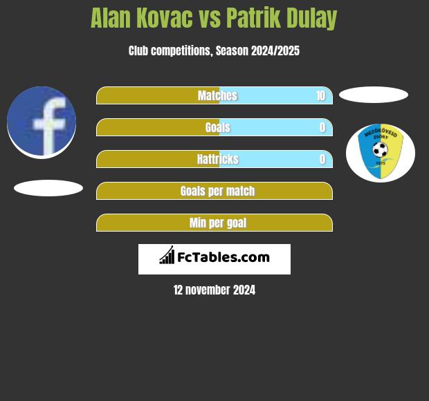 Alan Kovac vs Patrik Dulay h2h player stats