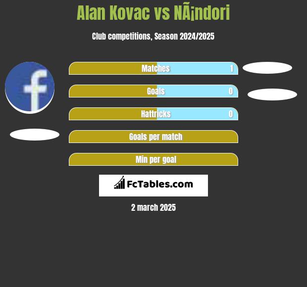 Alan Kovac vs NÃ¡ndori h2h player stats