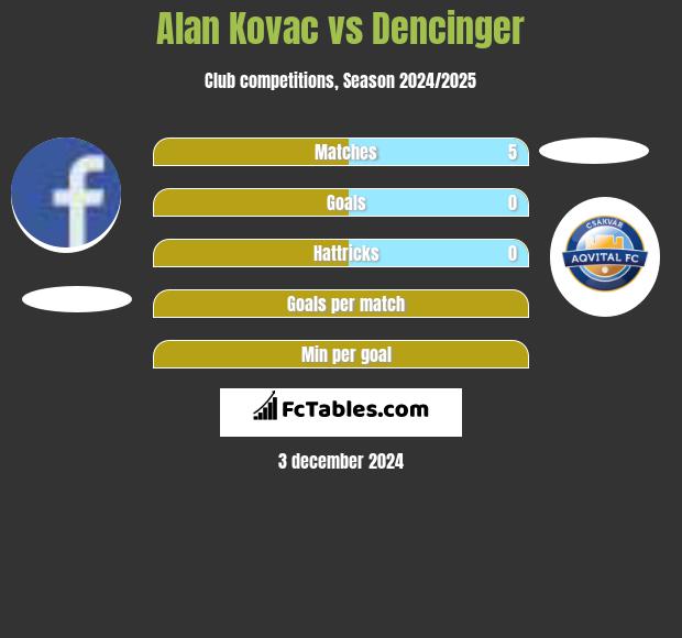 Alan Kovac vs Dencinger h2h player stats