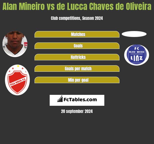 Alan Mineiro vs de Lucca Chaves de Oliveira h2h player stats