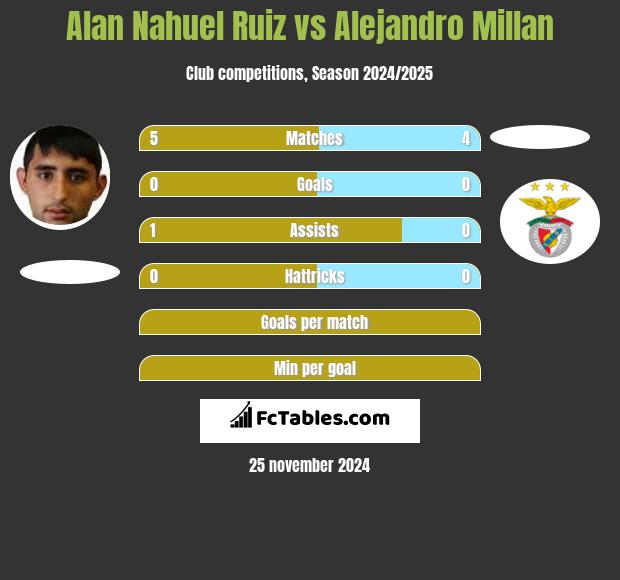 Alan Nahuel Ruiz vs Alejandro Millan h2h player stats