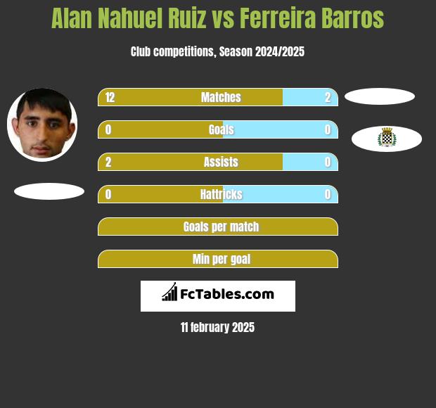 Alan Nahuel Ruiz vs Ferreira Barros h2h player stats