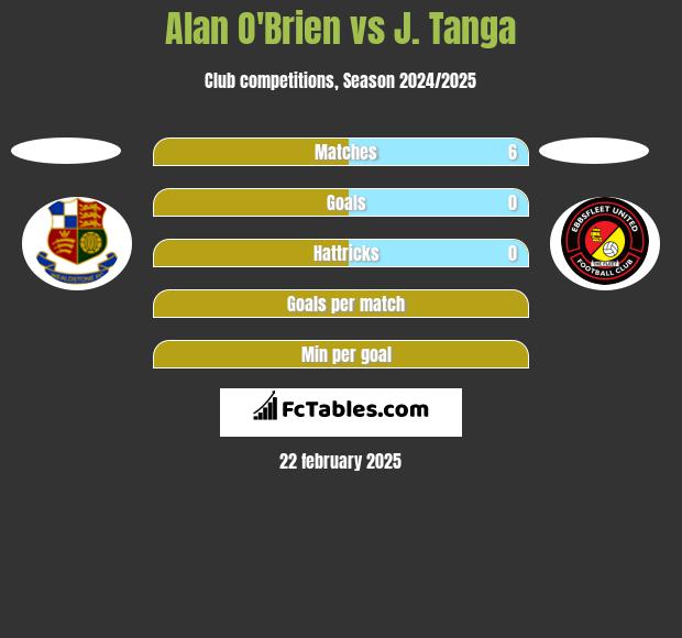 Alan O'Brien vs J. Tanga h2h player stats