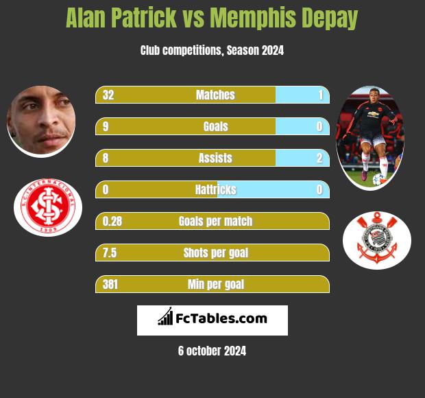 Alan Patrick vs Memphis Depay h2h player stats