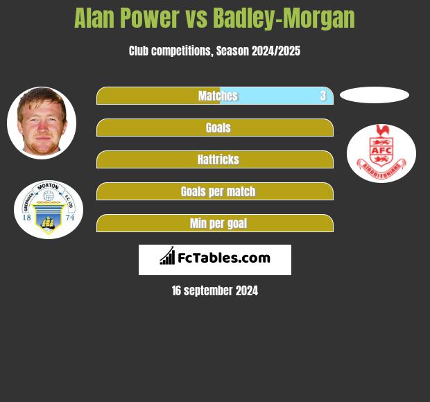 Alan Power vs Badley-Morgan h2h player stats