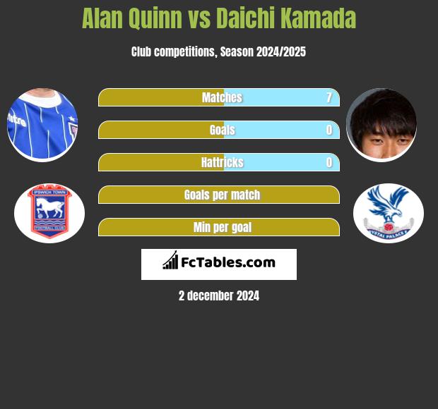 Alan Quinn vs Daichi Kamada h2h player stats