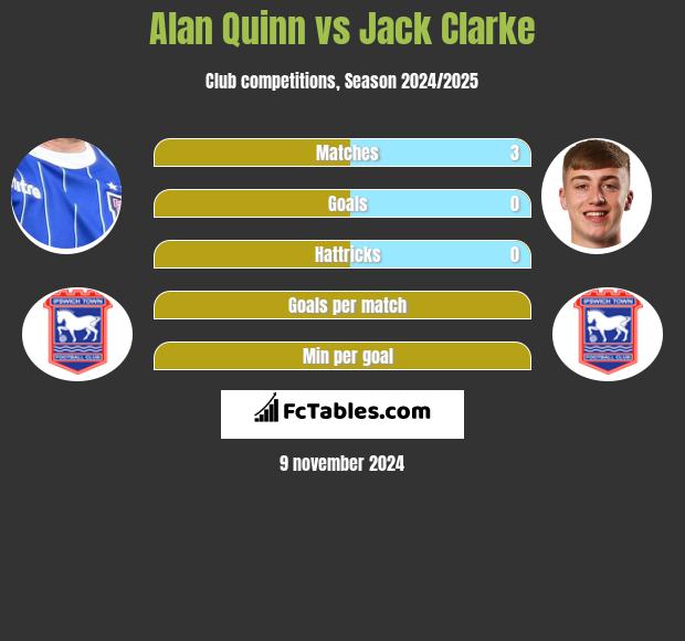 Alan Quinn vs Jack Clarke h2h player stats