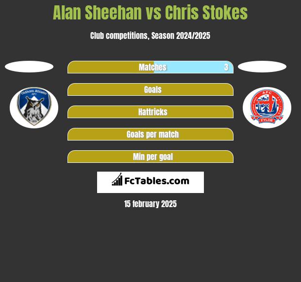 Alan Sheehan vs Chris Stokes h2h player stats