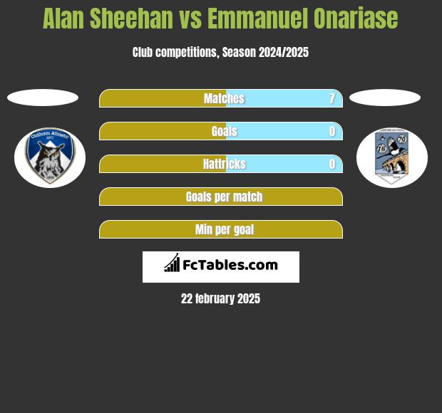 Alan Sheehan vs Emmanuel Onariase h2h player stats